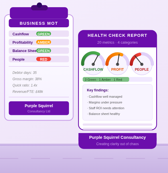 Is Your Business Actually Healthy?